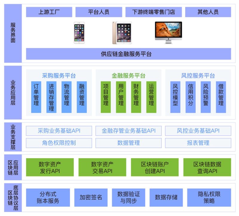 合约交易平台：金融市场的创新引擎