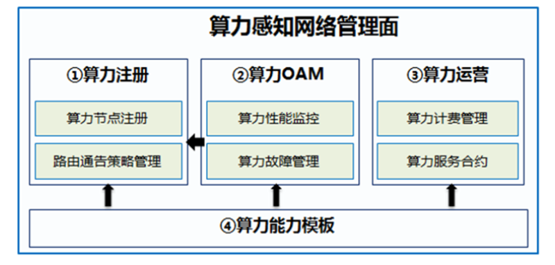 大宗商品交易市场动态观察
