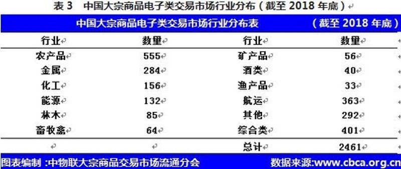 电子交易平台的发展现状与未来趋势