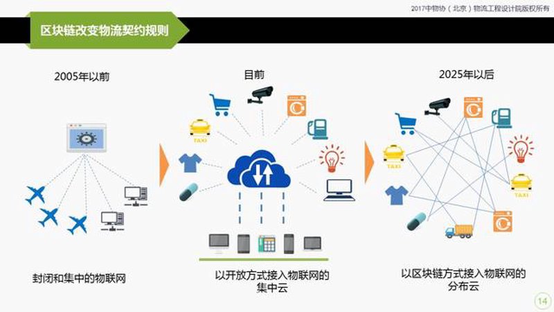 电子交易平台：推动产业融合的新时代风帆