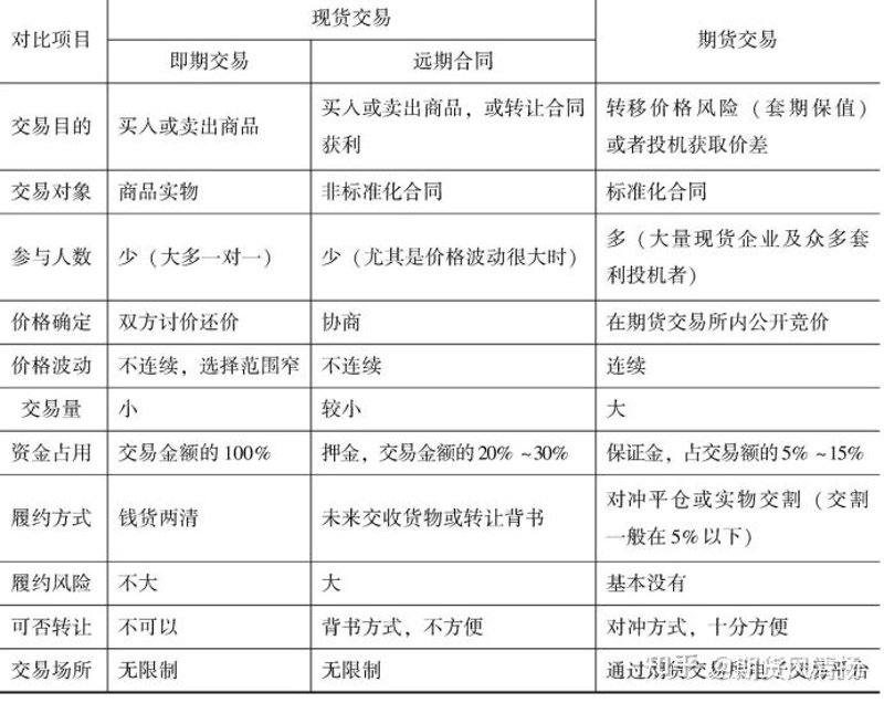 合约交易平台：金融市场的创新引擎