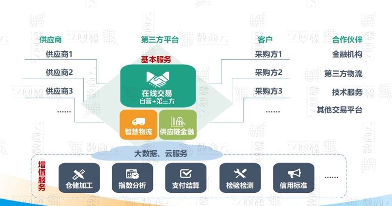 电子交易平台：市场的晴雨表
